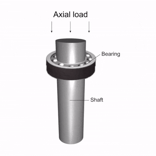 How can I identify a bearing based on its specifications