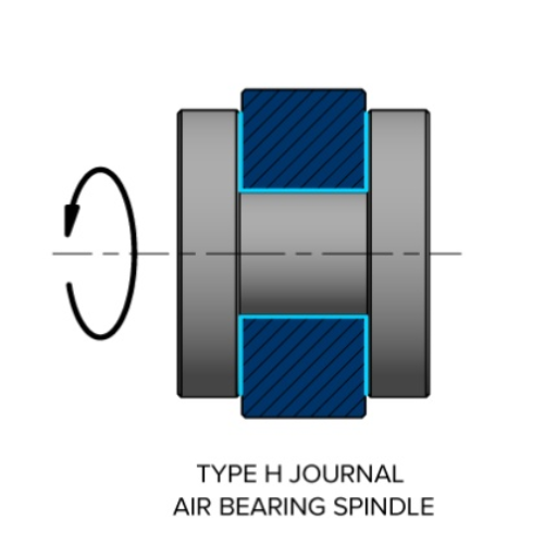 How do manufacturers customize air bearings for specific needs
