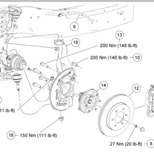 How to read and interpret a wheel bearing torque chart