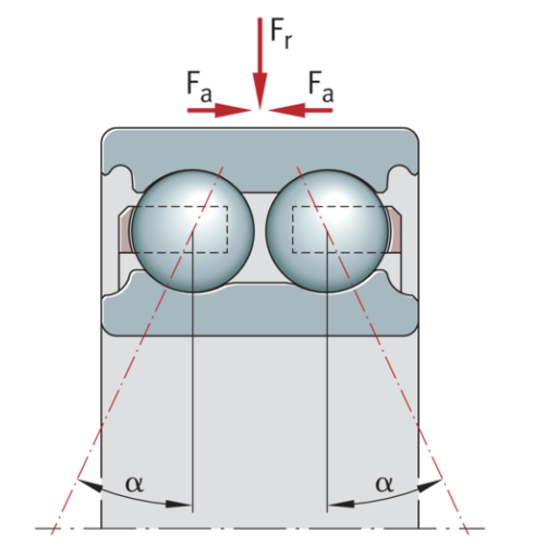 What Factors Should Be Considered for Bearing Design