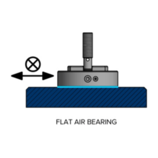 What are air bearings and how do they work