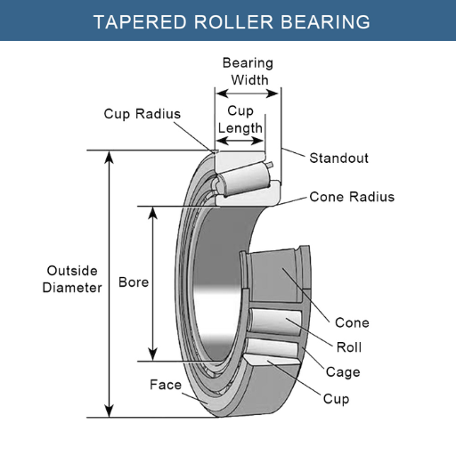What are roller bearings and how do they work (1)