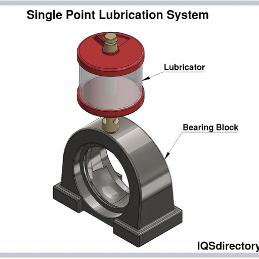 What are the Different Types of Bearing Lubrication