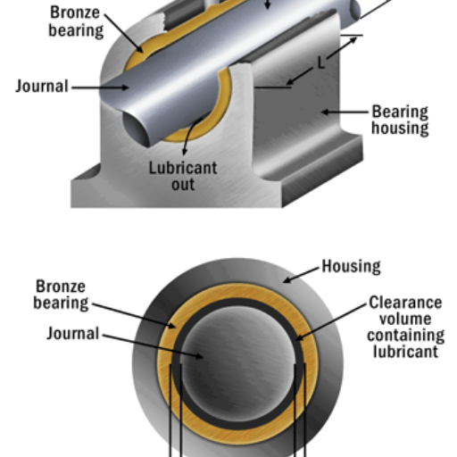 What are the common applications of journal bearings