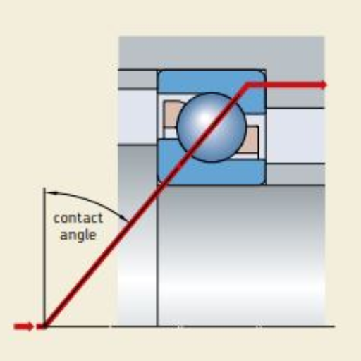 What are the main uses of angular contact ball bearings