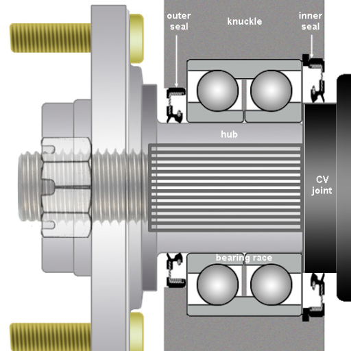 What causes wheel bearings to fail prematurely