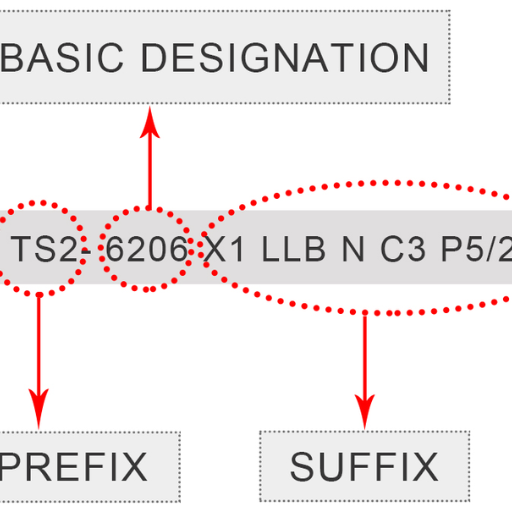 What do the numbers in a bearing designation mean