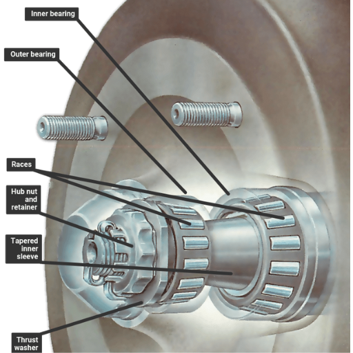 What's the difference between replacing a wheel bearing and a wheel hub assembly