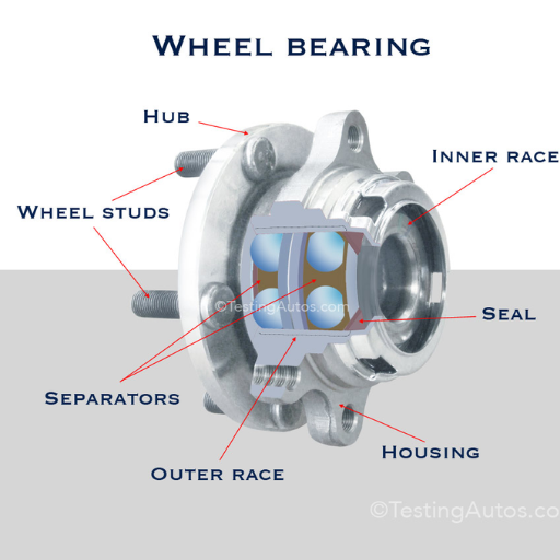 When should you replace a wheel bearing