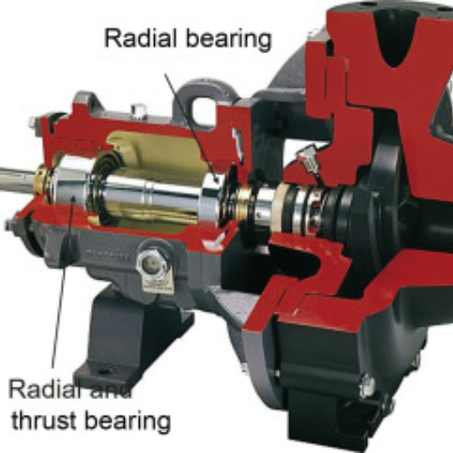 Where are anti-friction bearings typically used in machinery